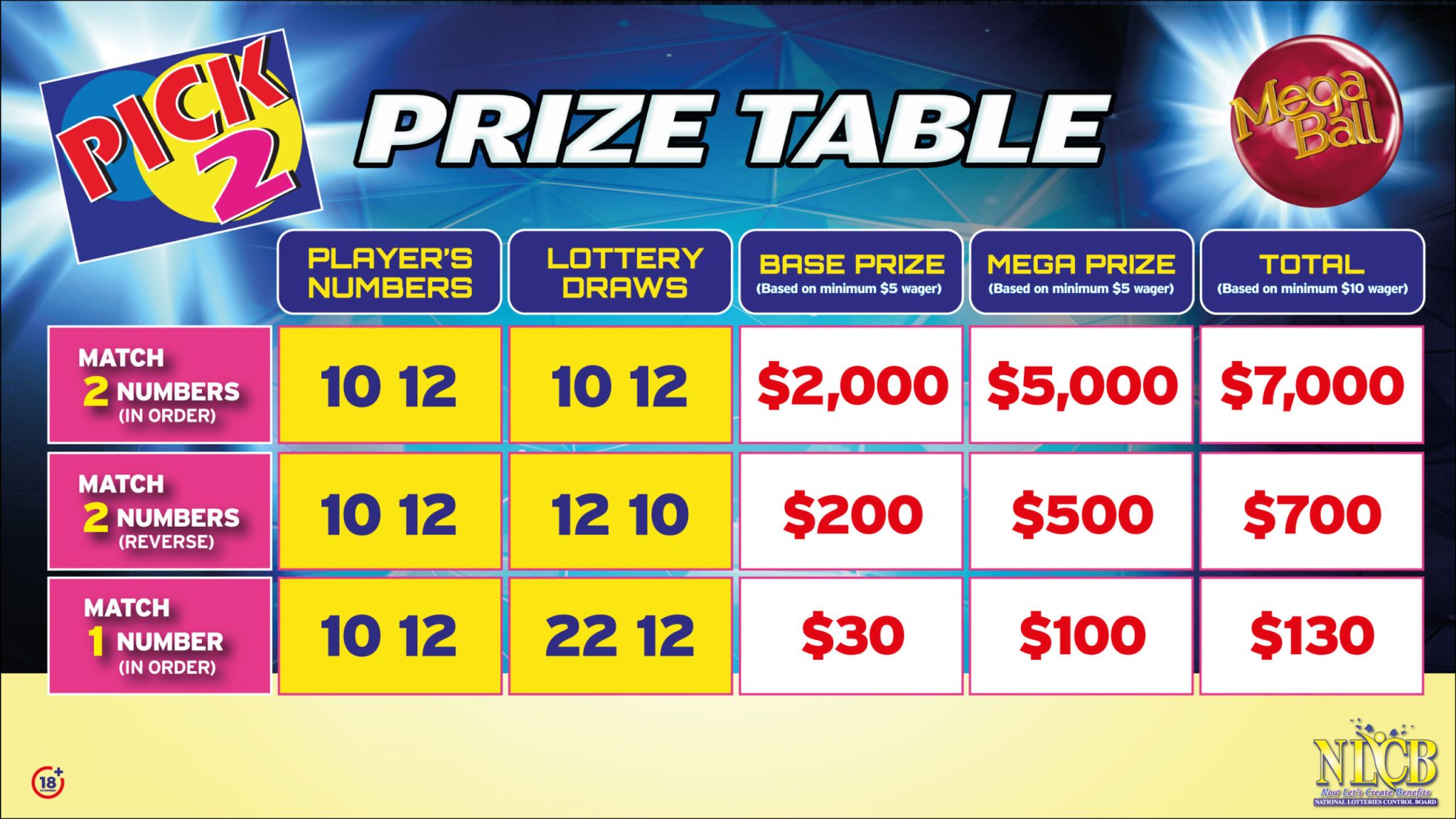 Pick Two Numbers Pick 2: Get the Latest Results & Payout Structure
