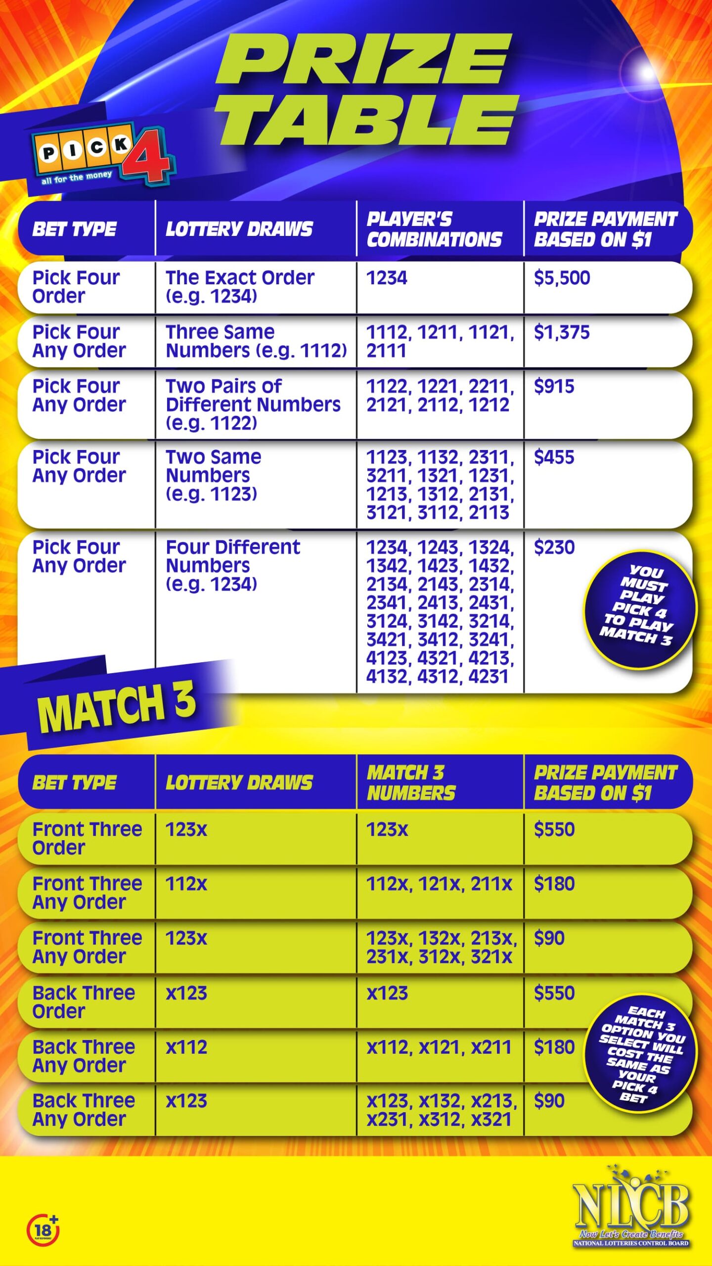 Pick 4 - Prize table breakdown - Match 4 and Match 3